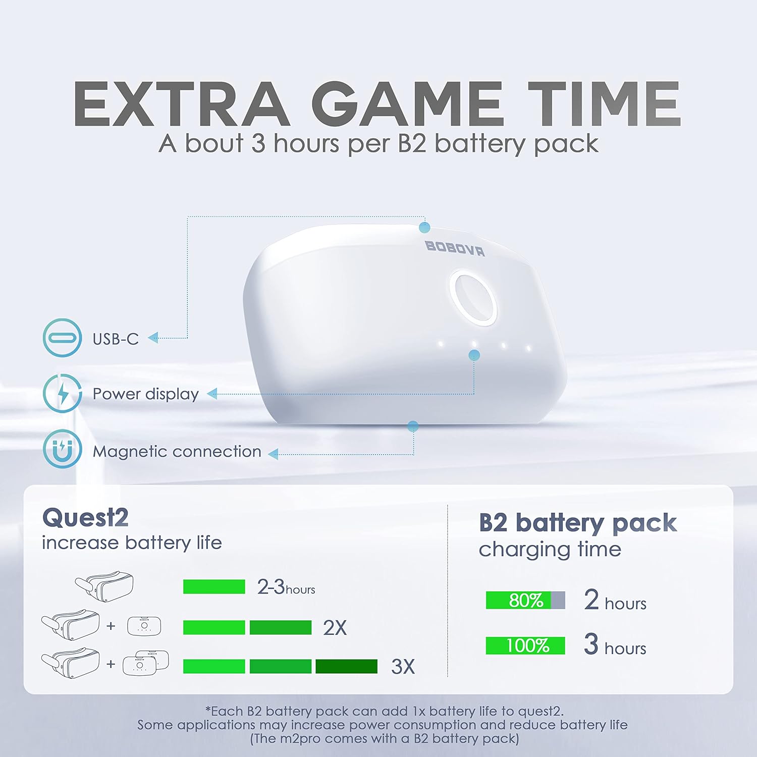 BOBOVR M2 Pro Battery Pack Head Strap for Quest 2, Magnetic Hot Swap P19454