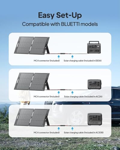 BLUETTI EB3A Solar Generator, 268Wh LiFePO4 Portable Power Station W33841