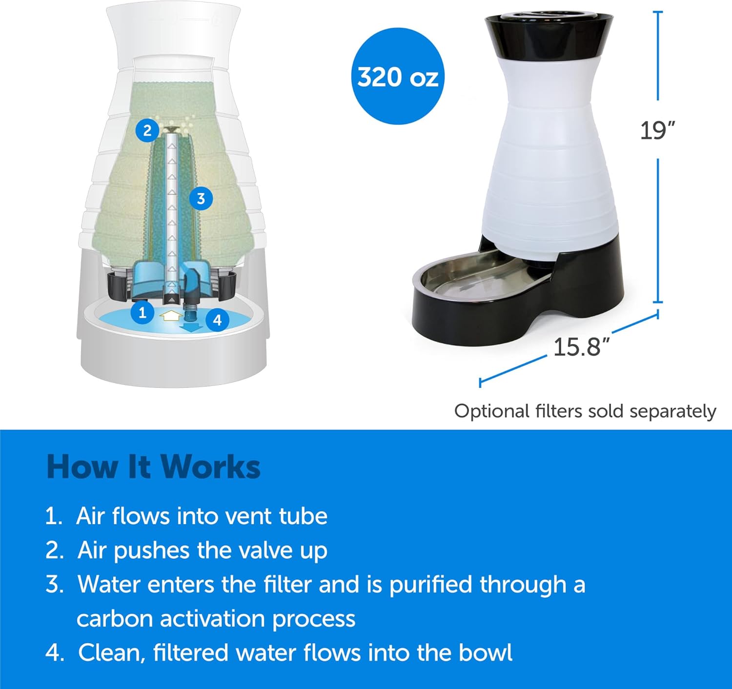 PetSafe Healthy Pet Water Station Large 320 oz Gravity Pet Water Fountain with Stainless Steel Bowl O738