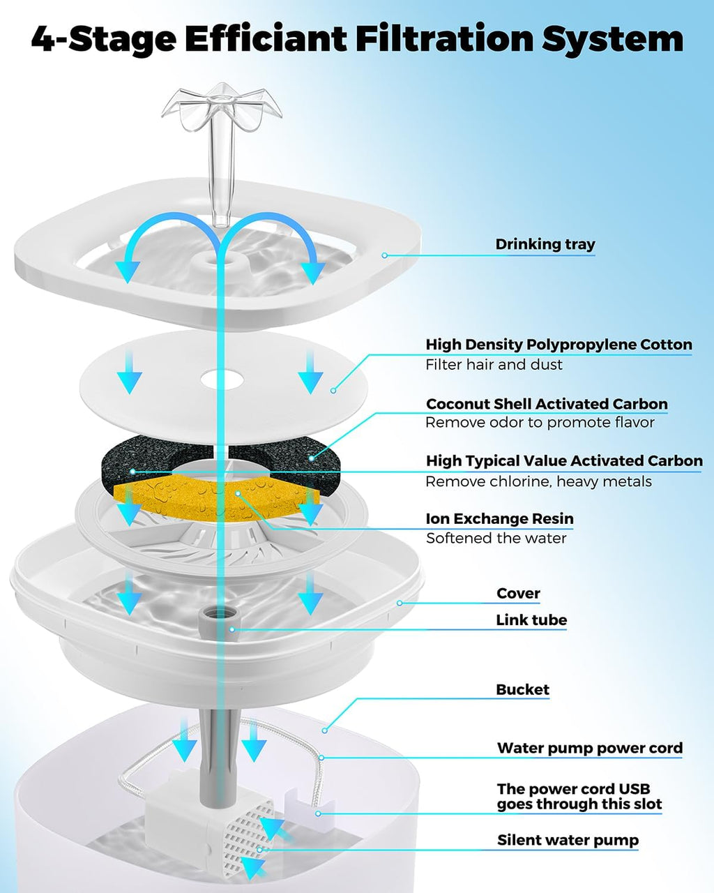 Stainless Steel Cat Water Fountain & Food Bowl Set with No Spill Mat C873650